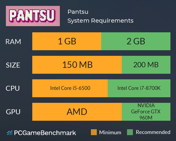 Pantsu! System Requirements PC Graph - Can I Run Pantsu! Pantsu! System Requirements PC Graph - Can I Run Pantsu!
