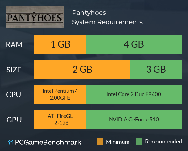 Pantyhoes System Requirements PC Graph - Can I Run Pantyhoes Pantyhoes System Requirements PC Graph - Can I Run Pantyhoes