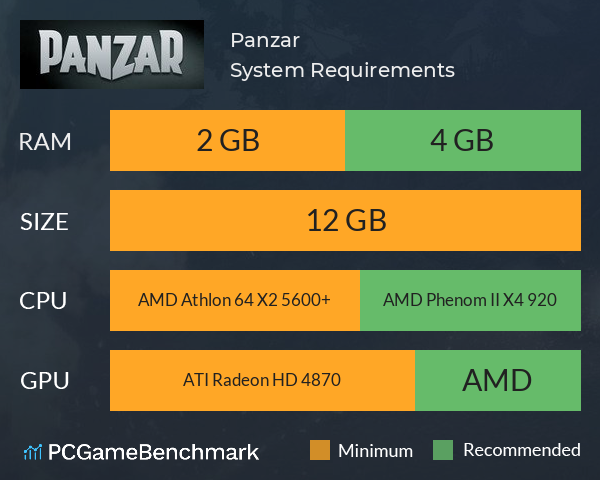 Panzar System Requirements PC Graph - Can I Run Panzar