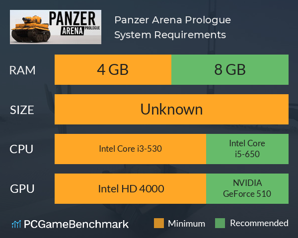 Panzer Arena: Prologue System Requirements PC Graph - Can I Run Panzer Arena: Prologue Panzer Arena: Prologue System Requirements PC Graph - Can I Run Panzer Arena: Prologue