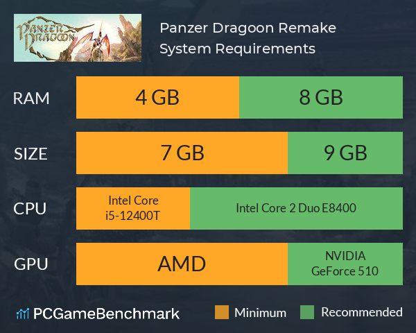 Panzer Dragoon: Remake System Requirements PC Graph - Can I Run Panzer Dragoon: Remake Panzer Dragoon: Remake System Requirements PC Graph - Can I Run Panzer Dragoon: Remake