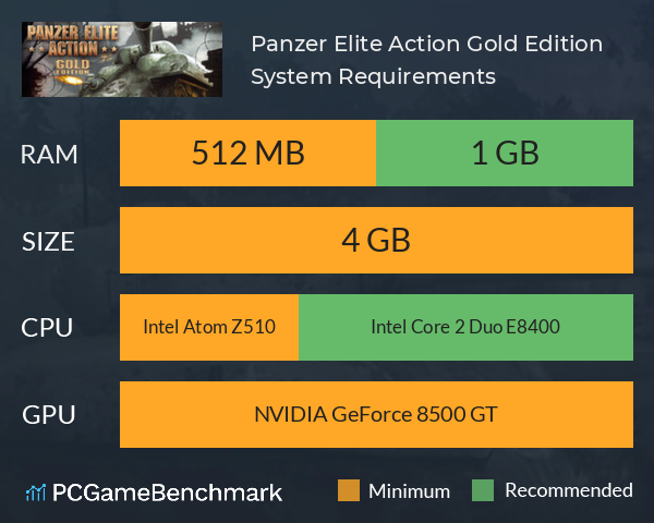Panzer Elite Action Gold Edition System Requirements PC Graph - Can I Run Panzer Elite Action Gold Edition