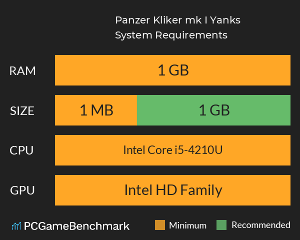 Panzer Kliker mk I Yanks System Requirements PC Graph - Can I Run Panzer Kliker mk I Yanks Panzer Kliker mk I Yanks System Requirements PC Graph - Can I Run Panzer Kliker mk I Yanks