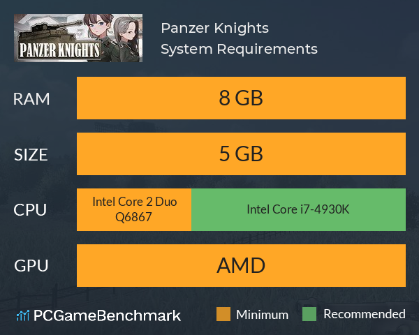 Panzer Knights System Requirements PC Graph - Can I Run Panzer Knights