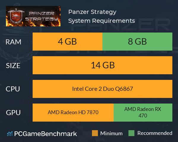 Panzer Strategy System Requirements PC Graph - Can I Run Panzer Strategy