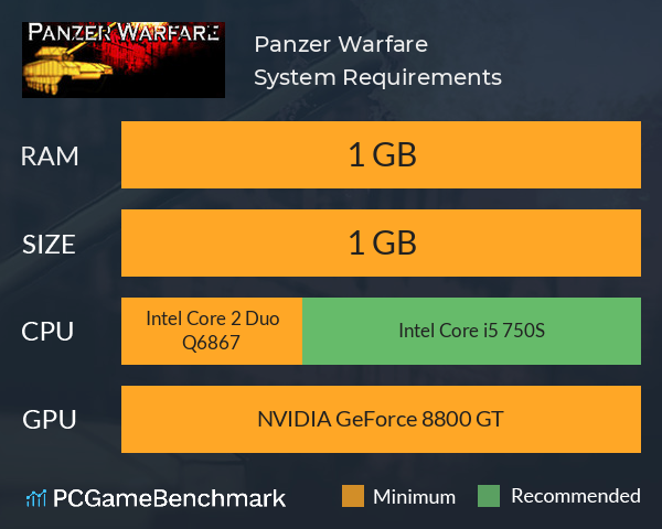 Panzer Warfare System Requirements PC Graph - Can I Run Panzer Warfare