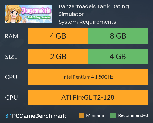 Panzermadels: Tank Dating Simulator System Requirements PC Graph - Can I Run Panzermadels: Tank Dating Simulator