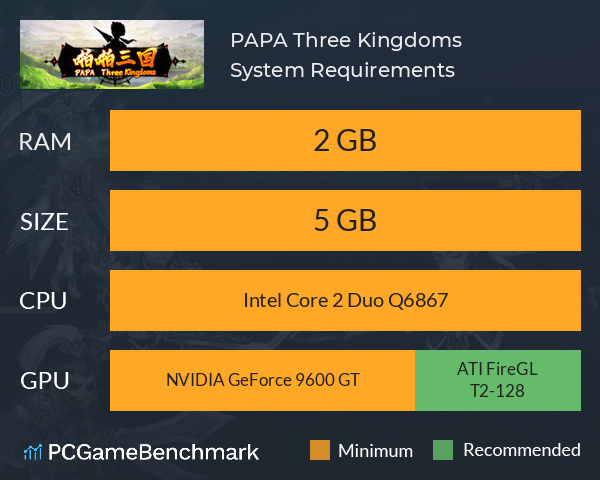  PAPA Three Kingdoms System Requirements PC Graph - Can I Run  PAPA Three Kingdoms