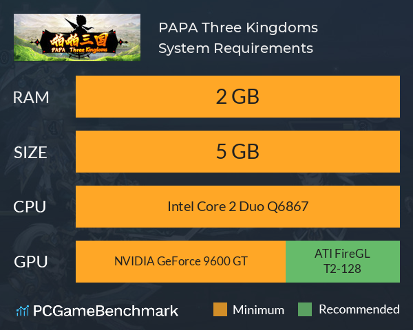 PAPA Three Kingdoms System Requirements PC Graph - Can I Run PAPA Three Kingdoms PAPA Three Kingdoms System Requirements PC Graph - Can I Run PAPA Three Kingdoms