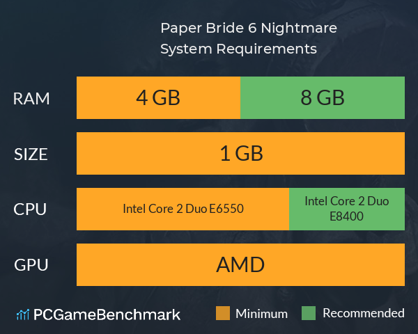 Paper Bride 6 Nightmare System Requirements PC Graph - Can I Run Paper Bride 6 Nightmare Paper Bride 6 Nightmare System Requirements PC Graph - Can I Run Paper Bride 6 Nightmare