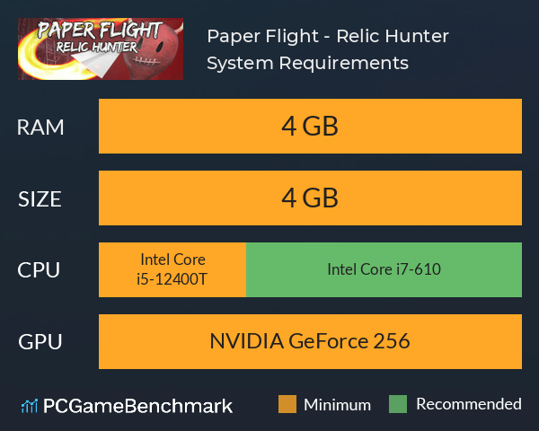 Paper Flight - Relic Hunter System Requirements PC Graph - Can I Run Paper Flight - Relic Hunter