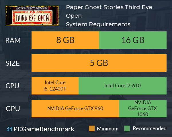 Paper Ghost Stories: Third Eye Open System Requirements PC Graph - Can I Run Paper Ghost Stories: Third Eye Open