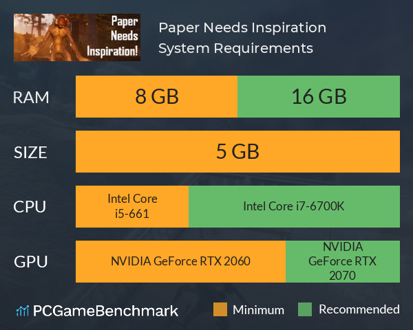 Paper Needs Inspiration! System Requirements PC Graph - Can I Run Paper Needs Inspiration! Paper Needs Inspiration! System Requirements PC Graph - Can I Run Paper Needs Inspiration!