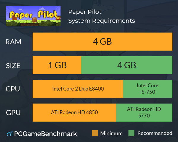 Paper Pilot System Requirements PC Graph - Can I Run Paper Pilot Paper Pilot System Requirements PC Graph - Can I Run Paper Pilot