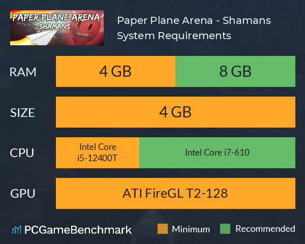 Paper Plane Arena - Shamans System Requirements PC Graph - Can I Run Paper Plane Arena - Shamans