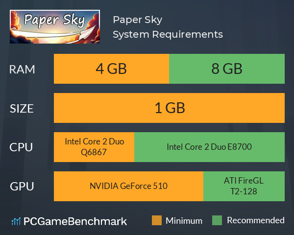 Paper Sky System Requirements PC Graph - Can I Run Paper Sky
