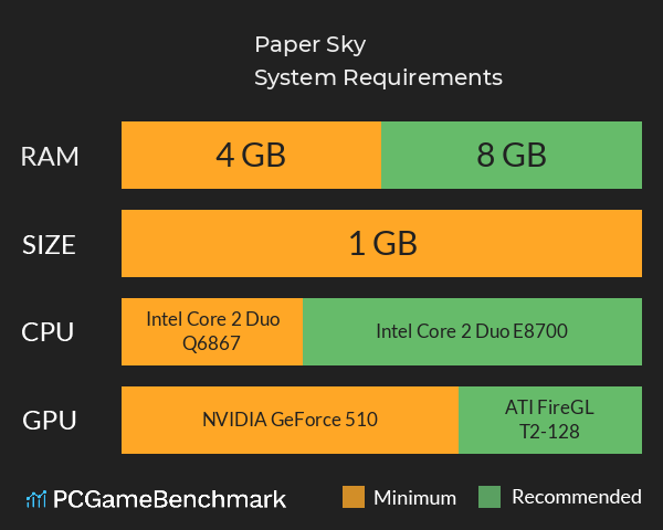 Paper Sky System Requirements PC Graph - Can I Run Paper Sky