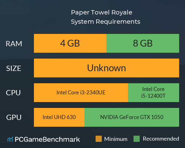 Paper Towel Royale System Requirements PC Graph - Can I Run Paper Towel Royale Paper Towel Royale System Requirements PC Graph - Can I Run Paper Towel Royale