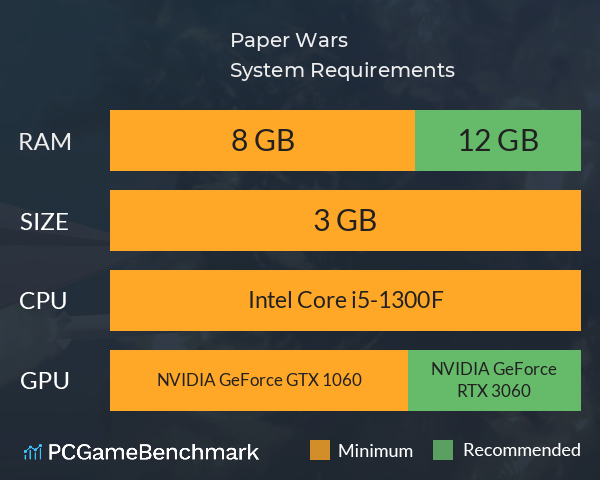 Paper Wars System Requirements PC Graph - Can I Run Paper Wars