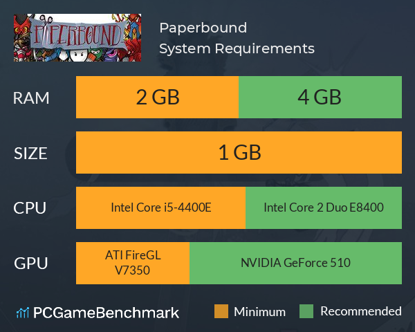 Paperbound System Requirements PC Graph - Can I Run Paperbound Paperbound System Requirements PC Graph - Can I Run Paperbound