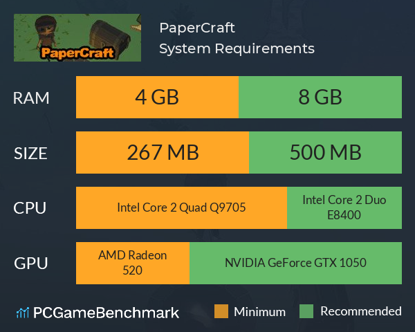 PaperCraft System Requirements PC Graph - Can I Run PaperCraft PaperCraft System Requirements PC Graph - Can I Run PaperCraft