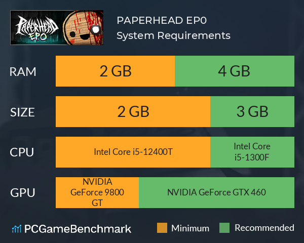 PAPERHEAD EP0 System Requirements PC Graph - Can I Run PAPERHEAD EP0 PAPERHEAD EP0 System Requirements PC Graph - Can I Run PAPERHEAD EP0