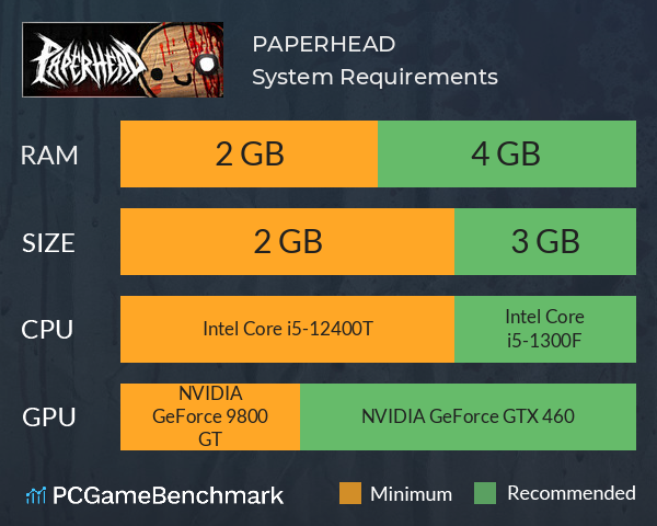 PAPERHEAD System Requirements PC Graph - Can I Run PAPERHEAD PAPERHEAD System Requirements PC Graph - Can I Run PAPERHEAD