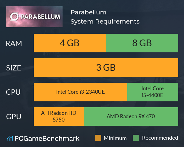 Parabellum System Requirements PC Graph - Can I Run Parabellum Parabellum System Requirements PC Graph - Can I Run Parabellum