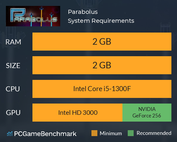 Parabolus System Requirements PC Graph - Can I Run Parabolus Parabolus System Requirements PC Graph - Can I Run Parabolus