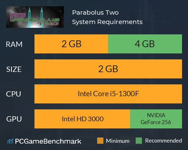 Parabolus Two System Requirements PC Graph - Can I Run Parabolus Two