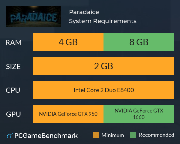 Paradaice System Requirements PC Graph - Can I Run Paradaice