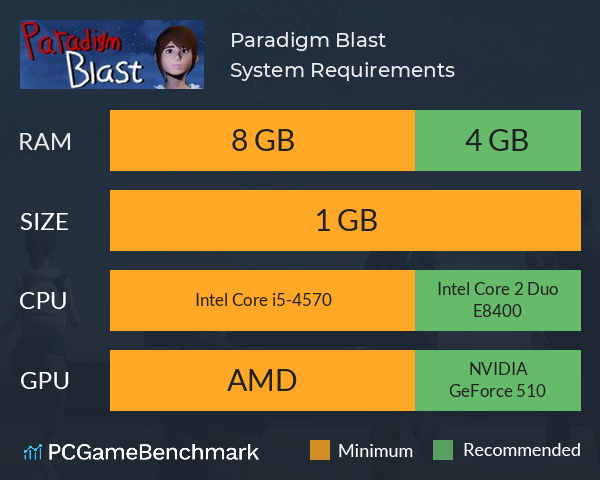 Paradigm Blast System Requirements PC Graph - Can I Run Paradigm Blast Paradigm Blast System Requirements PC Graph - Can I Run Paradigm Blast
