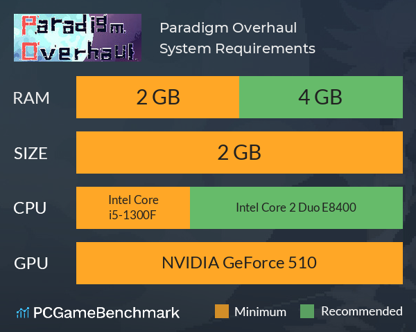 Paradigm Overhaul System Requirements PC Graph - Can I Run Paradigm Overhaul Paradigm Overhaul System Requirements PC Graph - Can I Run Paradigm Overhaul