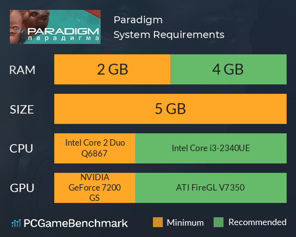 Paradigm System Requirements PC Graph - Can I Run Paradigm