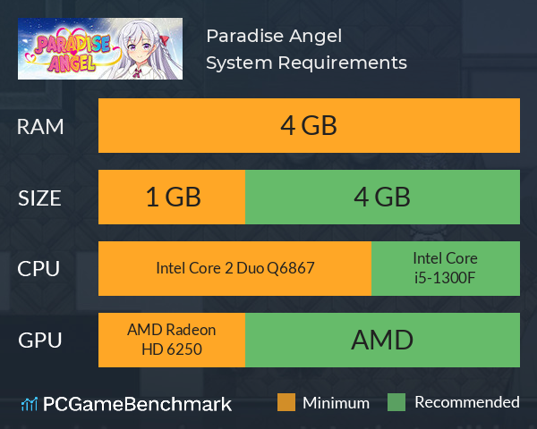 Paradise Angel System Requirements PC Graph - Can I Run Paradise Angel Paradise Angel System Requirements PC Graph - Can I Run Paradise Angel