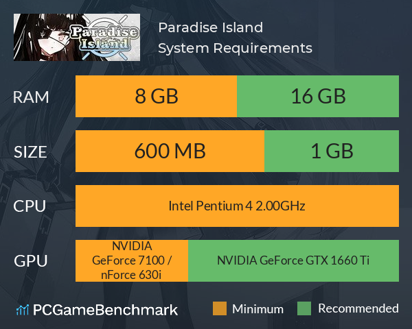 Paradise Island System Requirements PC Graph - Can I Run Paradise Island