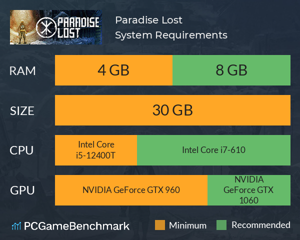 Paradise Lost System Requirements PC Graph - Can I Run Paradise Lost