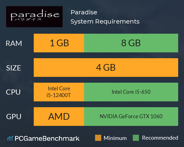 Paradise System Requirements PC Graph - Can I Run Paradise Paradise System Requirements PC Graph - Can I Run Paradise