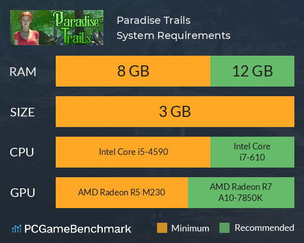 Paradise Trails System Requirements PC Graph - Can I Run Paradise Trails