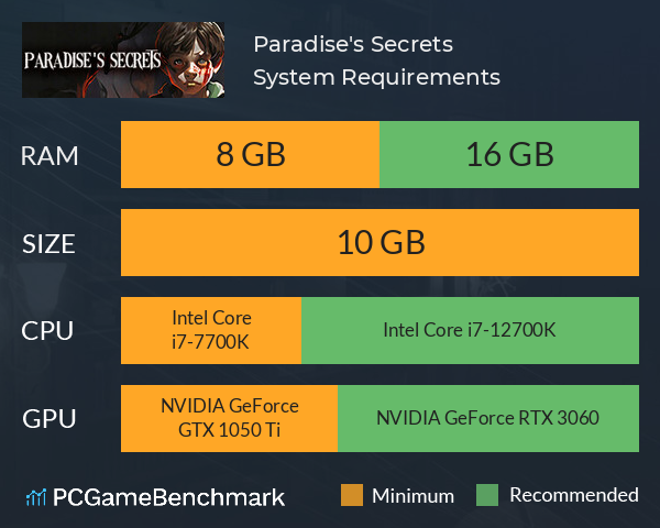 Paradise's Secrets System Requirements PC Graph - Can I Run Paradise's Secrets Paradise's Secrets System Requirements PC Graph - Can I Run Paradise's Secrets