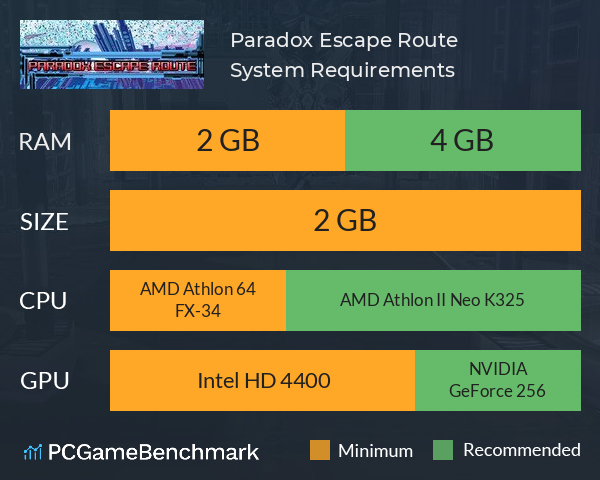 Paradox Escape Route System Requirements PC Graph - Can I Run Paradox Escape Route Paradox Escape Route System Requirements PC Graph - Can I Run Paradox Escape Route