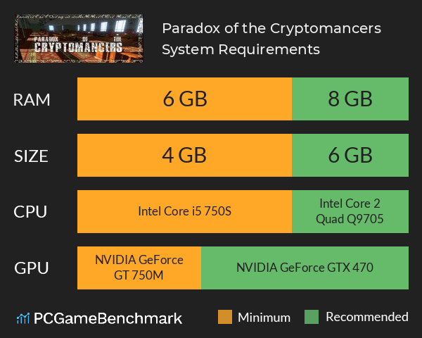 Paradox of the Cryptomancers System Requirements PC Graph - Can I Run Paradox of the Cryptomancers Paradox of the Cryptomancers System Requirements PC Graph - Can I Run Paradox of the Cryptomancers