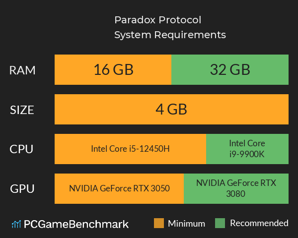 Paradox Protocol System Requirements PC Graph - Can I Run Paradox Protocol
