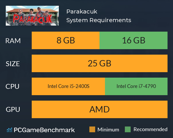 Parakacuk System Requirements PC Graph - Can I Run Parakacuk