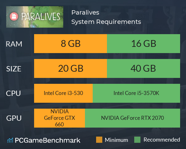 Paralives System Requirements PC Graph - Can I Run Paralives