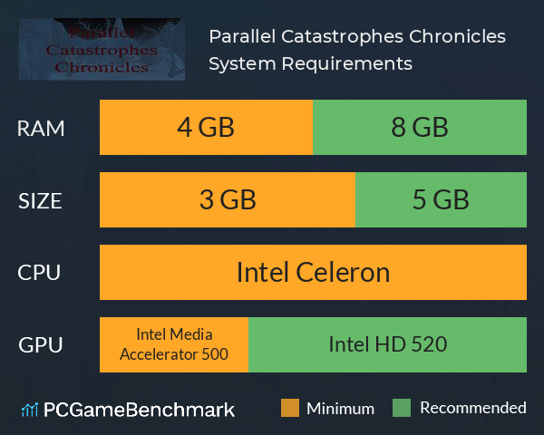 Parallel Catastrophes Chronicles System Requirements PC Graph - Can I Run Parallel Catastrophes Chronicles Parallel Catastrophes Chronicles System Requirements PC Graph - Can I Run Parallel Catastrophes Chronicles