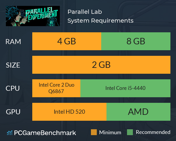 Parallel Lab System Requirements PC Graph - Can I Run Parallel Lab Parallel Lab System Requirements PC Graph - Can I Run Parallel Lab