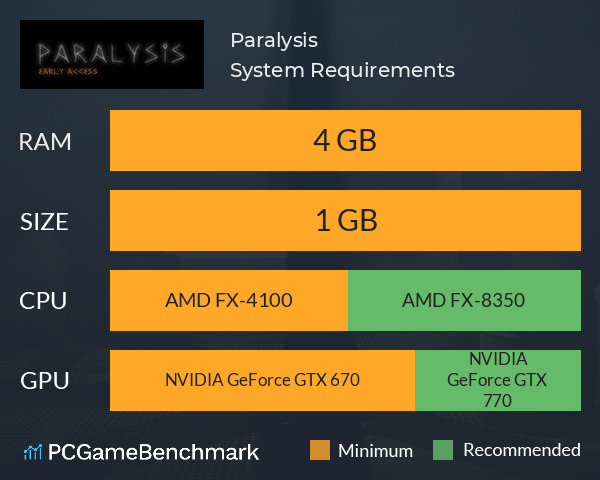Paralysis System Requirements PC Graph - Can I Run Paralysis Paralysis System Requirements PC Graph - Can I Run Paralysis