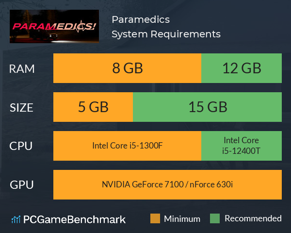 Paramedics! System Requirements PC Graph - Can I Run Paramedics! Paramedics! System Requirements PC Graph - Can I Run Paramedics!