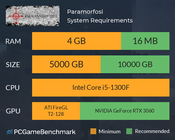 Paramorfosi System Requirements PC Graph - Can I Run Paramorfosi Paramorfosi System Requirements PC Graph - Can I Run Paramorfosi